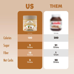 ChocZero hazelnuts close-up highlighting premium flavor notes