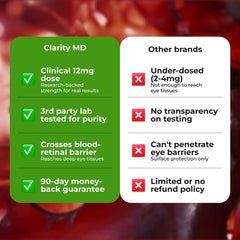 ClarityMD Astaxanthin label info emphasizes non-GMO USA-made production quality.
