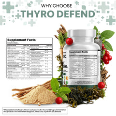 Ingredients chart showing iodine, selenium, zinc, and L-tyrosine in Clean Nutra ThyroDefend.