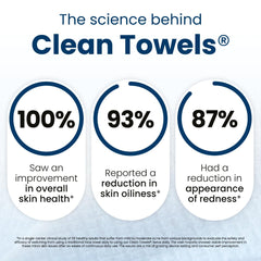 Dermatologist-tested Clean Towels deliver soft, absorbent performance for daily routines