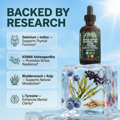 Clean Nutraceuticals ThyroBloom label close-up with iodine and minerals