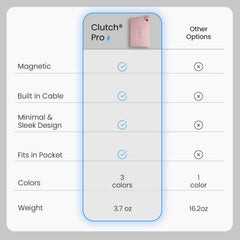 Clutch Pro TSA-travel charger approved for carry-on.