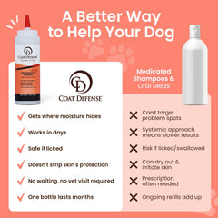 Close-up of Coat Defense absorbent powder on a pet’s coat reducing dampness.