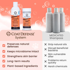 COAT DEFENSE yeast-treatment for dogs helps control moisture and support healthy skin
