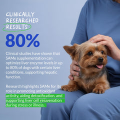 Coco and Luna Same for Dogs label shows USA-made, vet-approved hypoallergenic quality.