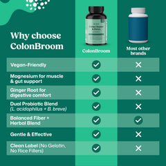 ColonBroom probiotic blend promotes balance and regularity for comfortable digestion