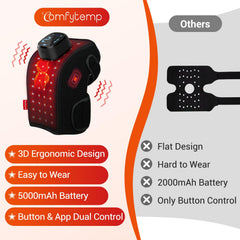 Comfytemp knee wrap delivers 660nm red light for targeted tissue support.