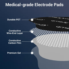 Comfytemp line pad provides precise placement and strong conductivity for targeted relief.
