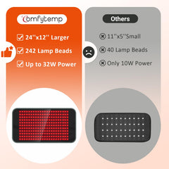 Comfytemp red light pad with strap wrap enables hands-free wear.