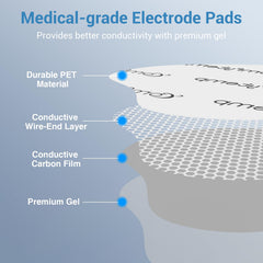Comfytemp line pads 35x28 provide reliable contact and removal.