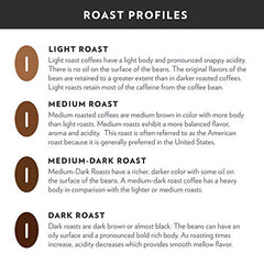 Community Coffee Signature Blend Arabica beans close-up highlighting premium quality