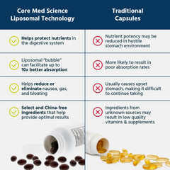 Core Med Science Liposomal Glutathione bottle pour demonstrates easy daily dosage
