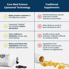 Core Med Science liposomal Vitamin C ingredients label displays non-GMO, allergen-free formulation