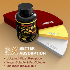 Cozynol omega-3 softgels visual emphasizes sleep, eye, skin, and brain support.