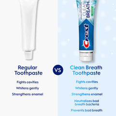 Crest Clean Breath Peppermint on toothbrush showing gentle whitening possibilities
