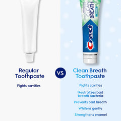 Crest enamel-strength formula protects tooth enamel over time.