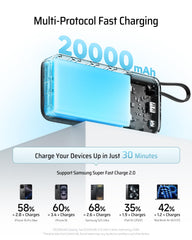 CUKTECH power bank with integrated cable used as a compact carry strap