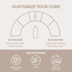 Cure Hydration coconut water ingredient highlights natural electrolyte replenishment