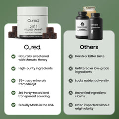 Cured ashwagandha KSM-66 gummies label emphasizes adaptogenic blend.