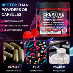 Cytona Creatine Gummies 120-count packaging indicating a 30-day supply