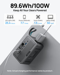 DARAN power station AC outlets for laptops and cameras.