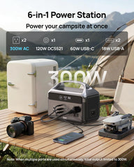 DaranEner 192Wh battery capacity ideal for phones, tablets, and cameras on trips.