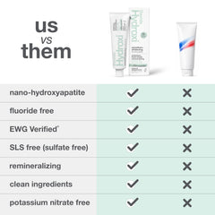 Davids Hydroxi supports sensitive teeth with nano hydroxyapatite, blocking nerve tubules.