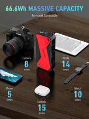 DBPOWER Peak 3000A USB port enables fast device charging
