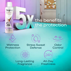 Degree Clinical 5X raspberry-strawberry-melon fragrance emphasizes a fresh scent.