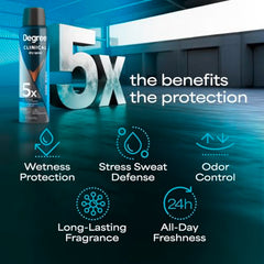 Degree Cool Rush fragrance profile on packaging suggests crisp scent.