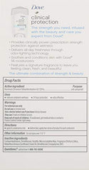 Dove Clinical Protection Original Clean stick closeup demonstrates skin-friendly texture.