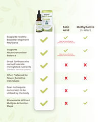 Dr. Green Mom folinic acid drops dropper dispensing a precise 500 mcg serving.