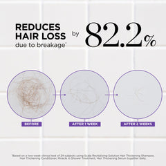 Biotin encapsulated prebiotics in Dr. Groot formula for scalp nourishment
