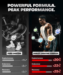 Dralot Creatine Monohydrate Gummies ingredients panel showing 5-in-1 complex