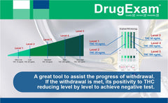 DrugExam THC Advantage test strips ready for multi level detection at home