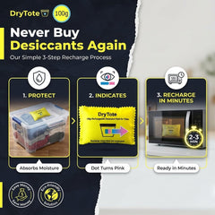 DryTote Rechargeable Desiccant Pack provides large capacity up to 200 gallons