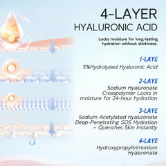 Dumie graphic of 4HA complex illustrating layered hydration