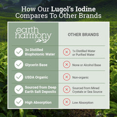 Earth Harmony Naturals liquid supplement drops ready for quick iodine intake