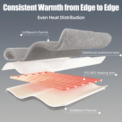 Eastsora fast warming system delivers rapid heat across the throw.