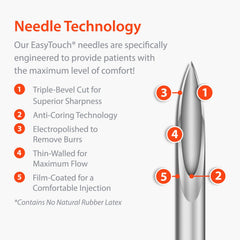 Easy Touch needles universal fit with most insulin pens, saving time and compatibility.