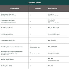 ecobee Smart Thermostat Essential touchscreen used for intuitive adjustments and scheduling.