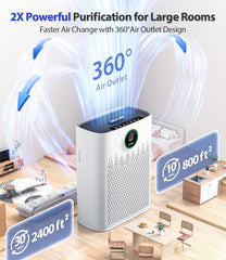 ECOSELF HAP603 true HEPA filtration captures fine particles for cleaner indoor air.