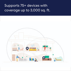 eero 6+ Wi-Fi 6 160 MHz bandwidth enabling faster connections