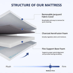 EGOHOME removable cover being unzipped for easy cleaning.