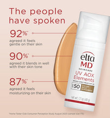 EltaMD UV Elements packaging box highlighting travel-friendly 2 oz bottle