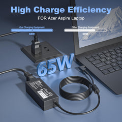 Emaks charger on desk powering an Acer Aspire for daily use.