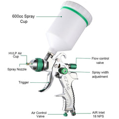 Endozer 1-7mm nozzle yields broader patterns for large surfaces