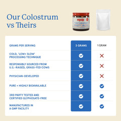 Glass with mixed Core Colostrum powder shake, ready to drink