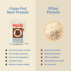 Chocolate Prime Protein Powder pours into a shake for sustained energy