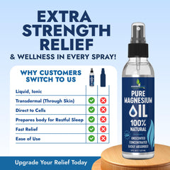 Essentiallybased Extra-strength Magnesium Oil Application delivers potential muscle relief and cramps support.